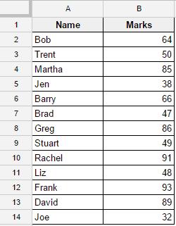 Hướng dẫn cách sử dụng hàm COUNTIF trong Google Sheets